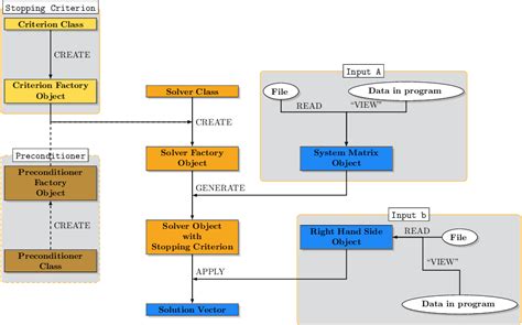 Linear Operator Chart 的图像结果