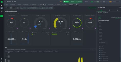 Netdata Dashboard 的图像结果