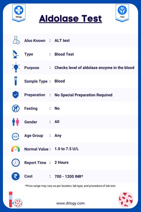 Aldolase Test: Price, Purpose, Normal Values and Result | Drlogy