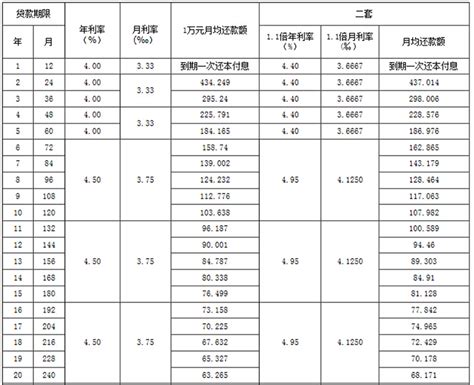 唐山人将可办理住房公积金异地贷款业务_综合新闻_唐山环渤海新闻网