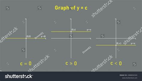 Image result for Constant Math Graph
