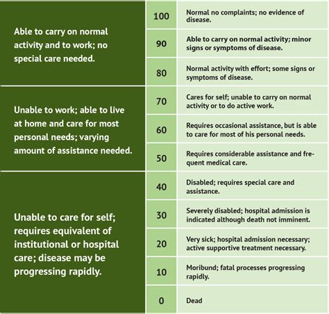 What Is A Mac Score In Hospice at JENENGE blog