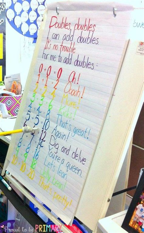 Image result for Elementary Math Fluency