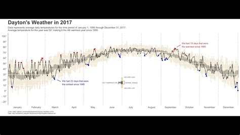 Image result for Ggplot2 Training