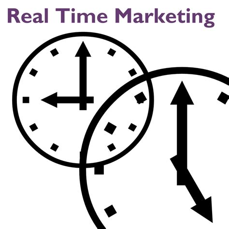 Image result for Real-Time Marketing Software