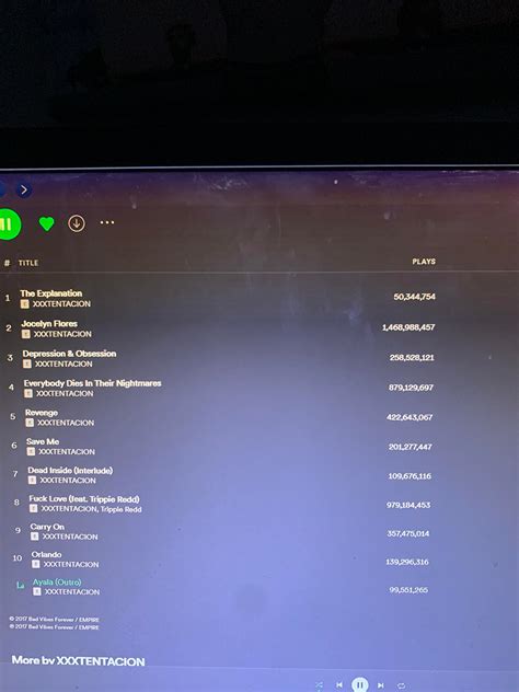 Ayala is the last song on 17 to hit 100m! : r/XXXTENTACION