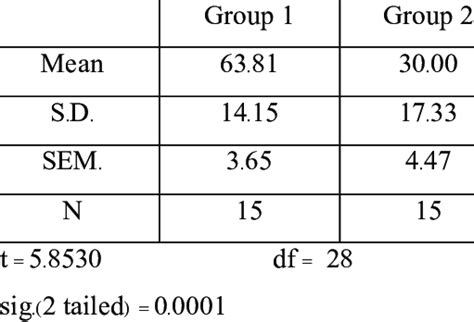 Image result for Codity Tests Code T