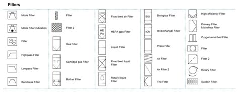 Process Flow Tags 的图像结果