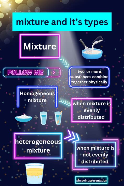 Image result for Heterogeneous Mixture Examples