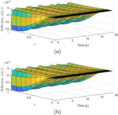 Image result for Deflection Definition