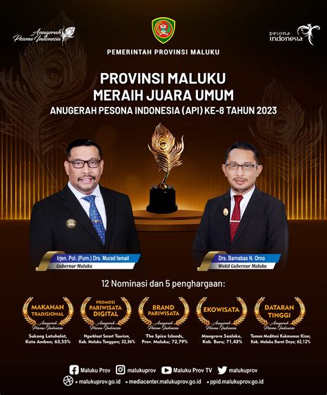 Image result for API Coding Award