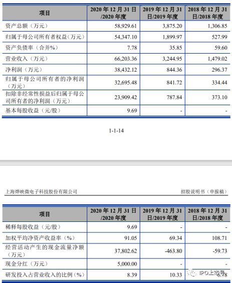 如今的IPO资金流水核查就是这么细！底裤都要脱了_银行账户