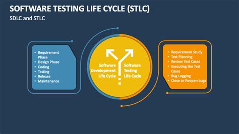 Software Testing Tutorial 的图像结果