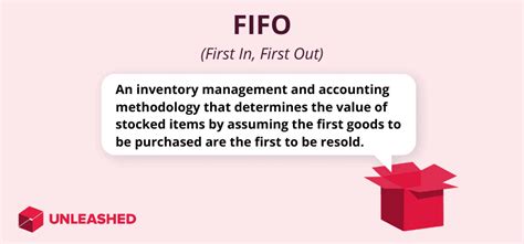 Image result for FIFO Algorithm Explained