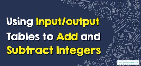 Image result for Input and Output Math