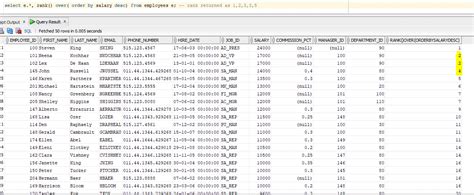 Image result for Rank vs Dense Rank in SQL
