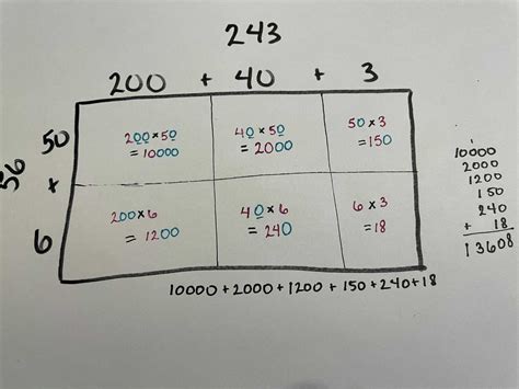 Image result for Multiplying Using Area Model