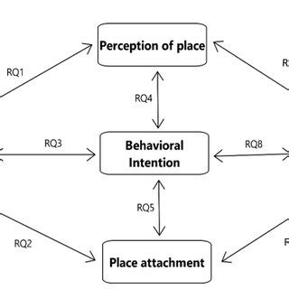 Image result for Complex Code Structure