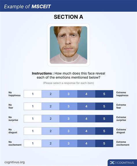 How Do You Measure Emotional Intelligence?