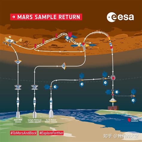 【拾贝·航天 】美国“火星2020”任务实施方案深度解析 - 知乎