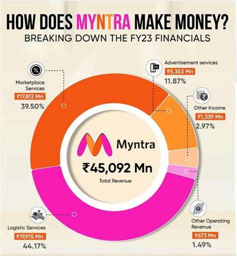 How to Write Content? | Content Writing Services | Content Marketing ...