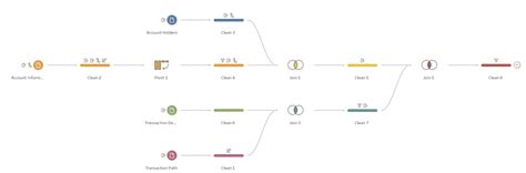 Data Cleaning Workflow 的图像结果
