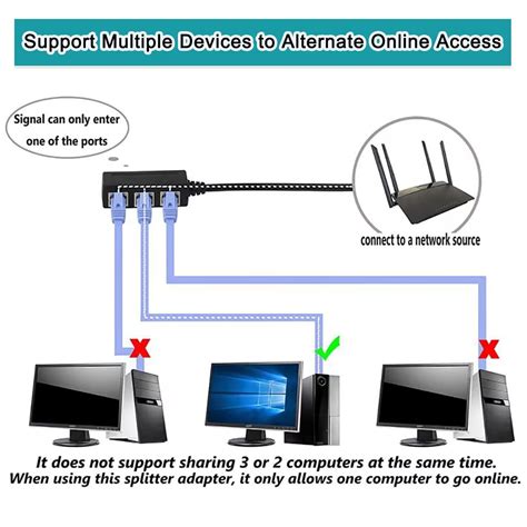Buy Tomjoy RJ45 Ethernet Splitter Cable, vienon RJ45 Y Splitter Adapter ...