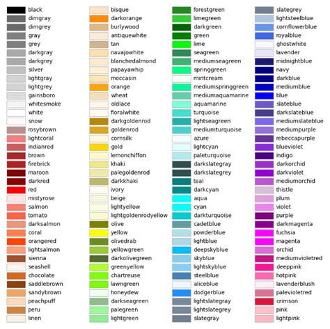 Matplot Color Chart 的图像结果