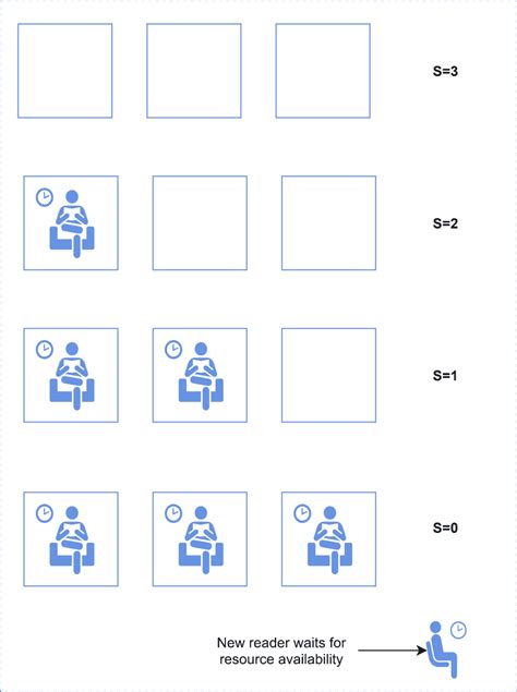 Image result for Lock Vs Mutex