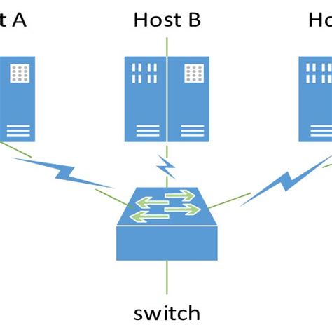Spanning-Tree Broadcast Storm 的图像结果