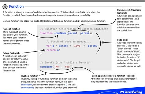 Image result for JavaScript Help Sheet