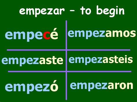 The Preterite Tense USES To talk about specific