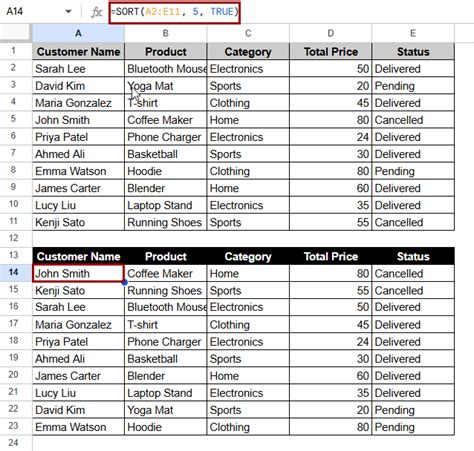How to Sort Columns in Google Sheets without Mixing Data - Excel Insider