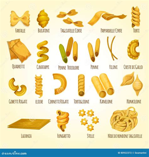 Pasta Pictures With Names at Grace Makin blog
