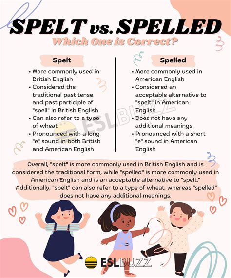 How Is It Pronounced Or Spelled at Ruth Sapp blog