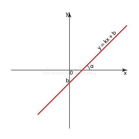 Image result for Constant Function Graph Equation