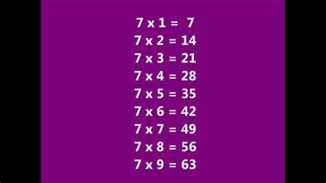 Image result for How to Use Chinese Multiplication Table