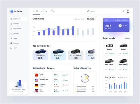 enterprise car sales