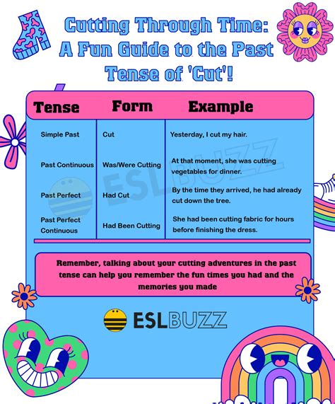 Define Cut Past Tense at Madalyn Hartley blog