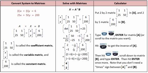 Image result for Matrices Word Problems with Solutions PDF