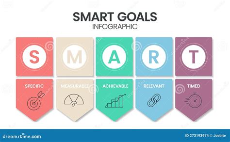 Image result for Smart Goal Attainable Example
