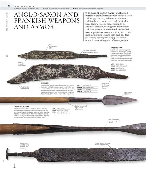 Ancient Greek Swords Names