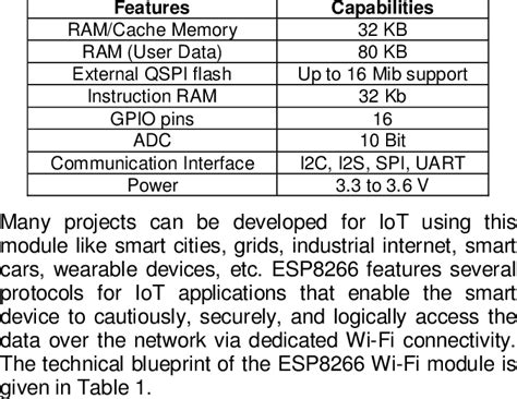 What Is Esp8266 Wi-Fi Module 的图像结果