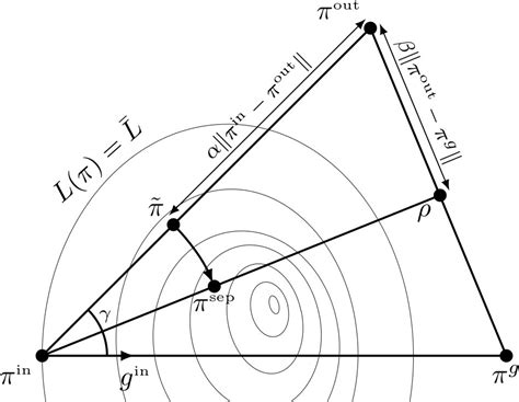 Grading Optimization Aligned Edge with Multiple Segments 的图像结果
