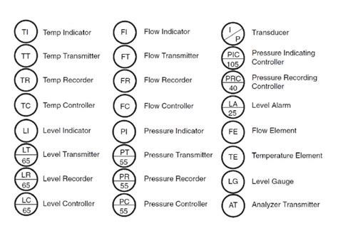 Image result for Control Loop Symbols