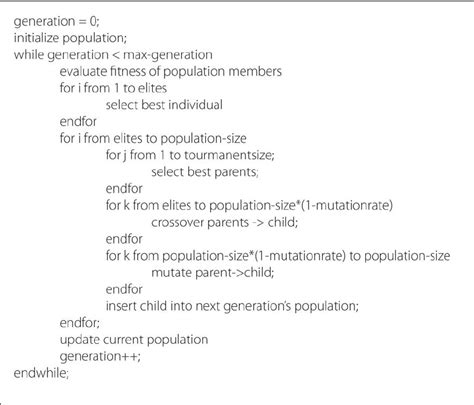 Genetic Algorithm to Code 的图像结果