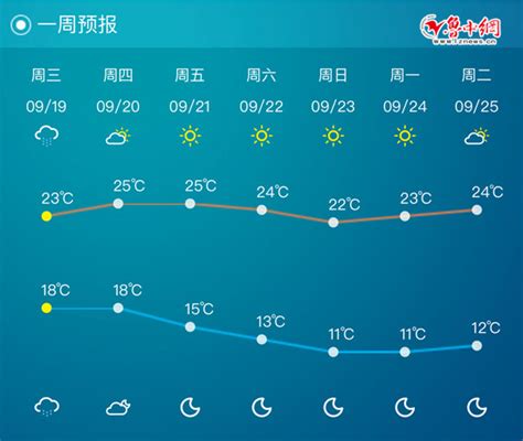 山东临沂（4月15日至20日）未来6天天气预报_百家天气预报网