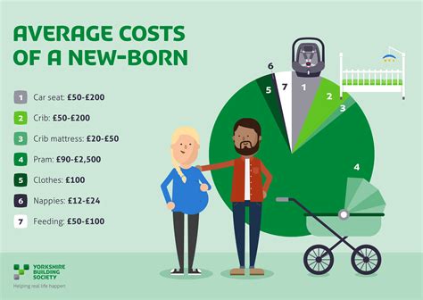 How much does it cost to raise a child in the UK in 2023? | YBS