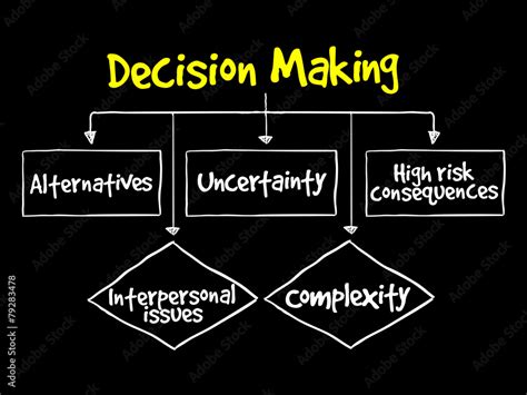 Decision Making Process Definition 的图像结果