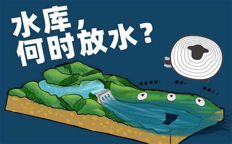 水库何时放水，何时蓄水？5分钟搞懂规律【羊羊地理|手绘动画09】 - 哔哩哔哩
